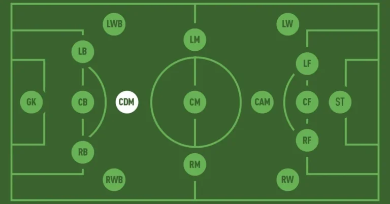 What Is CDM In Soccer? (Central Defensive Midfielder – Explained!)
