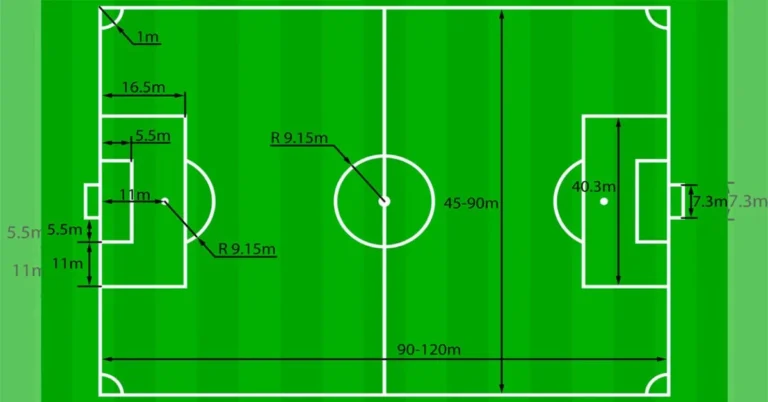 How Big Is A Soccer Field? Detailed Answer With Dimensions
