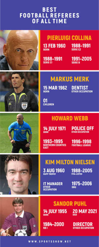 Best Football Referees  || FIFA Infographics