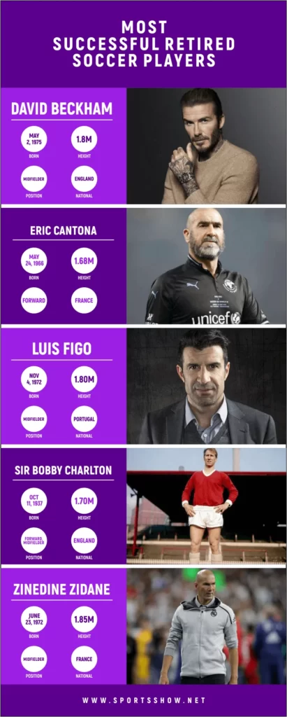 Most Successful Retired Soccer Players