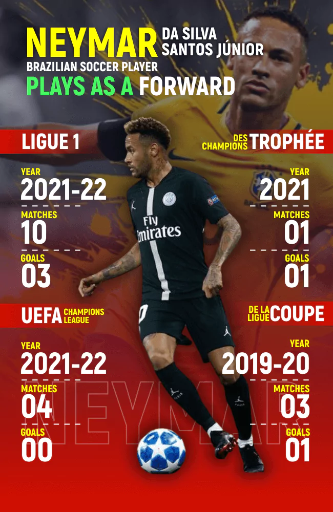 Interesting Facts About Neymar - Infographics